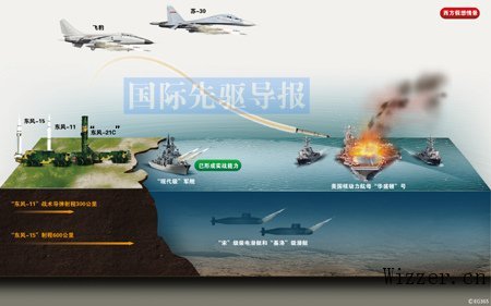 美报告：中国若攻击美航母 美或轰炸中国本土