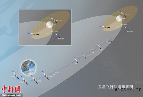 嫦娥二号成功发射中国探月工程二期揭幕